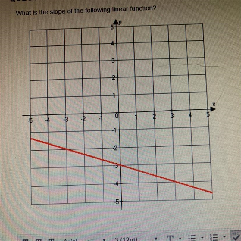 What is the slope of the following linear function?-example-1