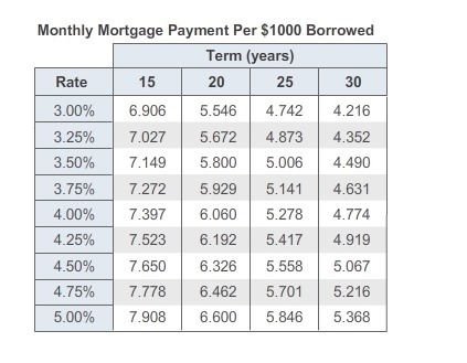 Please help. Easy Points! Kendall is buying a home for $119,000. She is making a 12% down-example-1