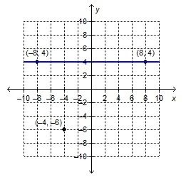 What is the equation of the line that is parallel to the given line and passes through-example-1