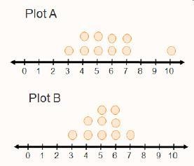 Plot A shows the number of hours ten girls watched television over a one-week period-example-1