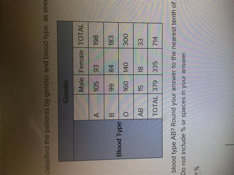 What percent of all patients are blood type AB? Round your answer to the nearest tenth-example-1