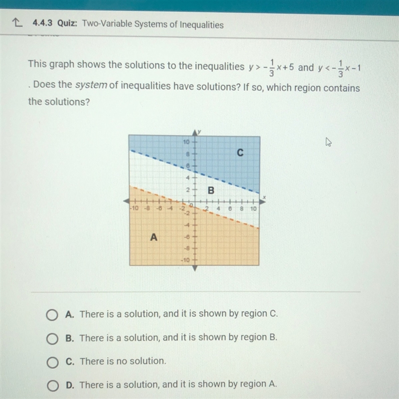 This graph shows the solutions to the inequalities-example-1