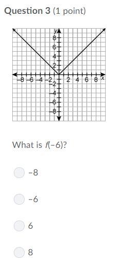 What is f(-6)? Help!!!!!!!!!!-example-1