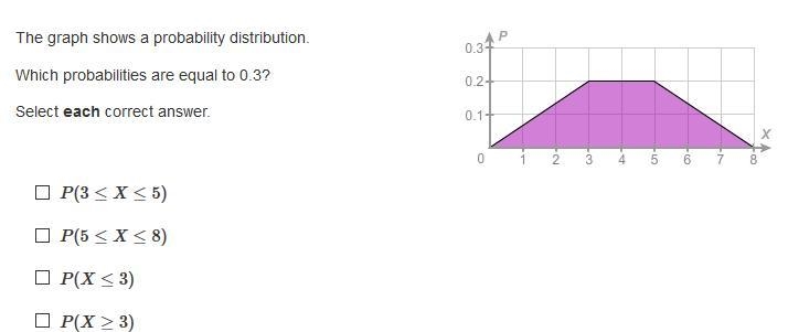 20 points for one multiple choice question Algebra 2:-example-1