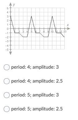 What are the period and amplitude of the function?-example-1