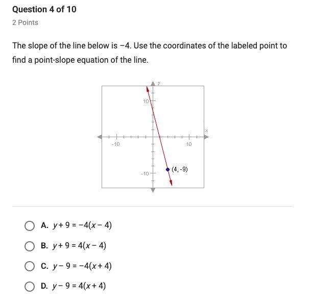 the slope of the line below is -4 write a point-slope equation of the line using the-example-1