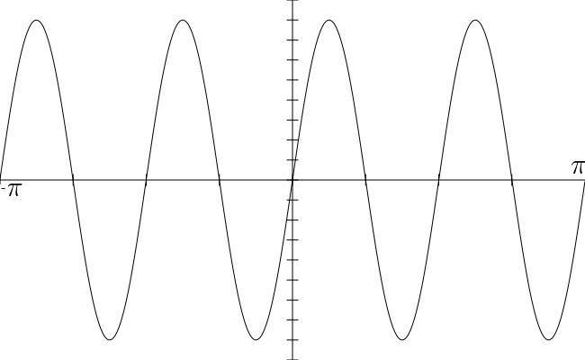 The period of this function is π / 4 8 2π π / 2-example-1