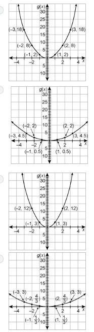 Graph the quadratic variation if g(x) varies directly with x^2, and g(x) = 75 when-example-1