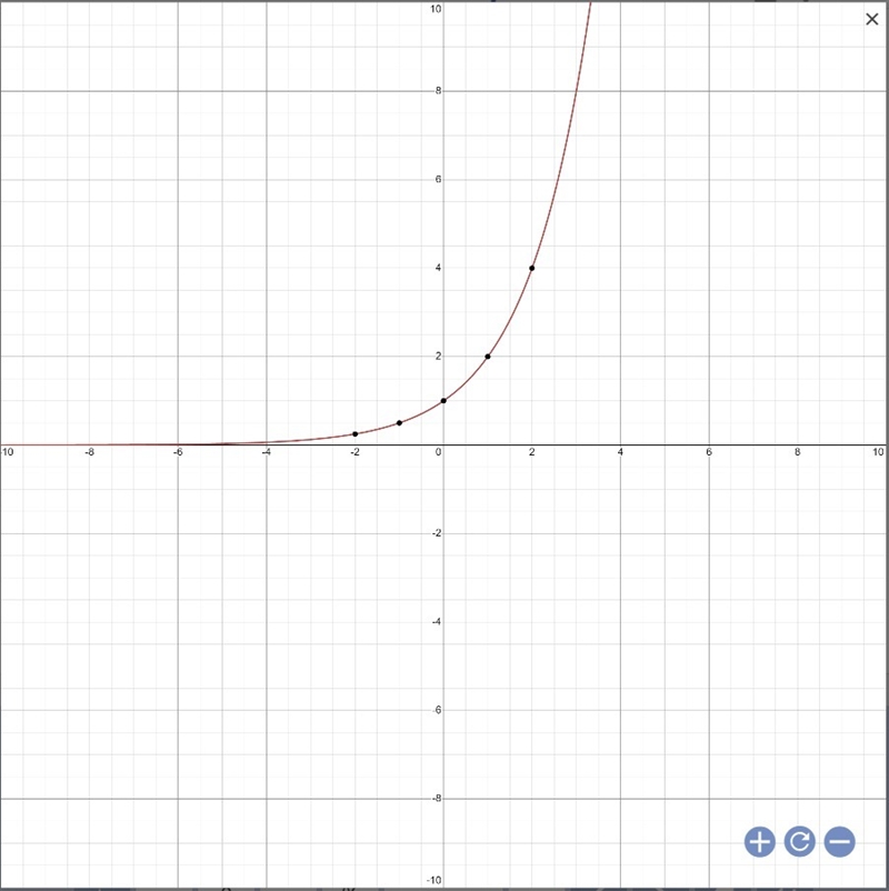 OK here's the deal, I need to graph F(x)=x^2 and F(x)=2^x as functions. I've run completely-example-1