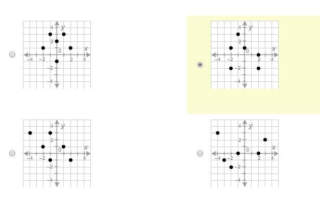 Which relation is a function?-example-1