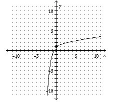 Graph the piecewise-defined function.-example-1