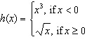 Graph the piecewise-defined function.-example-4