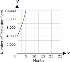 A television manufacturer decides to increase its production by 25% per month to meet-example-3