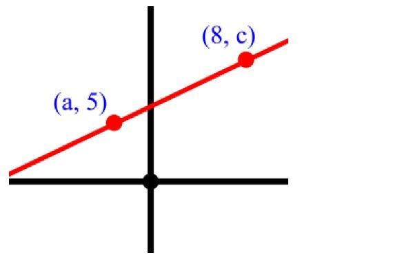 Question 8 options: The graph of the line below has a slope of 34, and a y-intercept-example-1