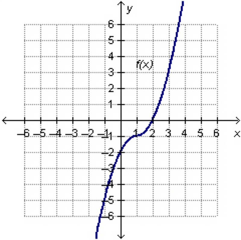 If f(x) and its inverse function, f–1(x), are both plotted on the same coordinate-example-1