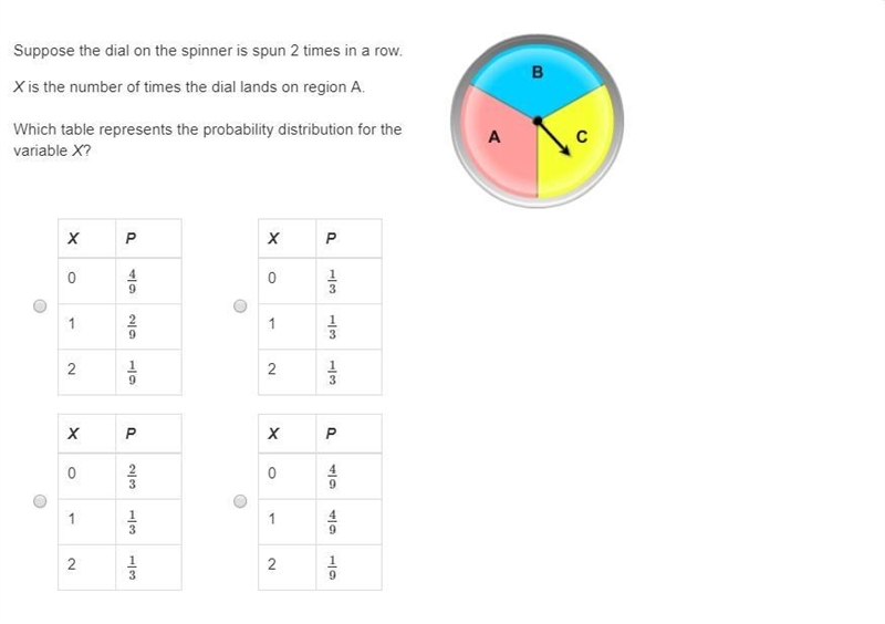 PLEASE HELP ASAP!!! CORRECT ANSWER ONLY PLEASE!!! Suppose the dial on the spinner-example-1