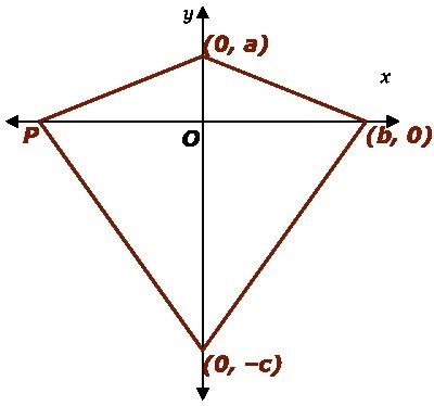 Give the coordinates for point P in the kite below without using any variables-example-1