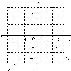 Write an equation for the graph.-example-1