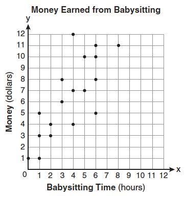 Which equation most closely represents the line of best fit for the scatter plot below-example-1