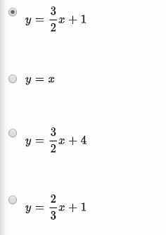 Which equation most closely represents the line of best fit for the scatter plot below-example-2