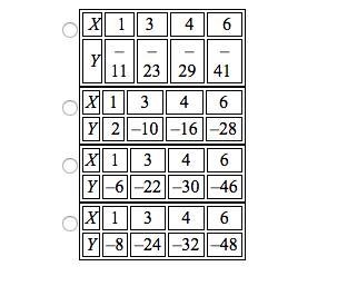 Which table shows a proportional relationship?-example-1