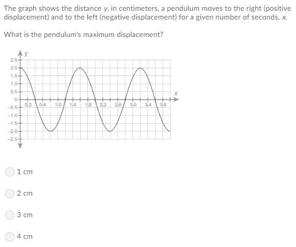 The graph shows the distance y, in centimeters, a pendulum moves to the right (positive-example-1