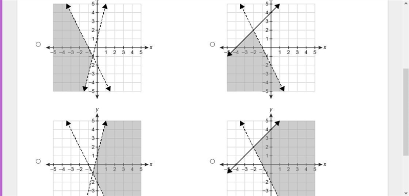 Which graph represents the solution set of the system of inequalities? {y>−2x−2y-example-1