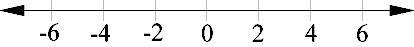 Graph the following expression on the number line by placing the dot in the proper-example-1