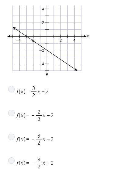 1. Which answer is the equation of the line represented in function notation? 2.Given-example-1