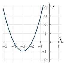 What is the equation of the graph below? A) y = − (x − 3)^2 + 1 B) y = − (x + 3)^2 + 1 C-example-1