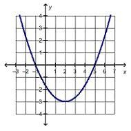 I appreciate if u help ^-^ Which function is positive for the entire interval [–3, –2]?-example-3