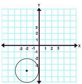 What is the equation of the graph below?-example-1