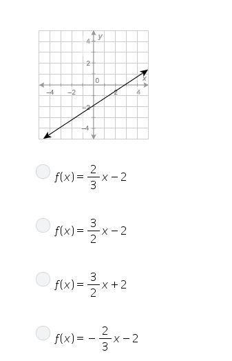 Which answer is the equation of the line represented in function notation?-example-1