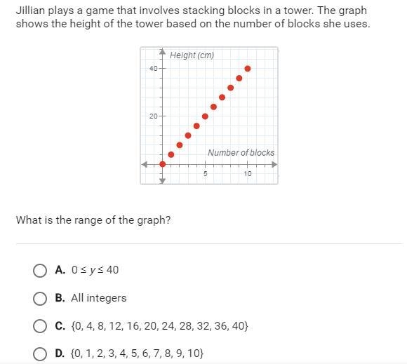 Jillian plays a game that involves stacking blocks in a tower.The graph show the height-example-1