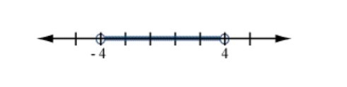 Select the graph of the solution. Click until the correct graph appears. |x| + 3 &gt-example-1