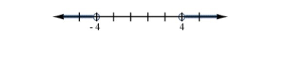 Select the graph of the solution. Click until the correct graph appears. |x| + 3 &gt-example-2