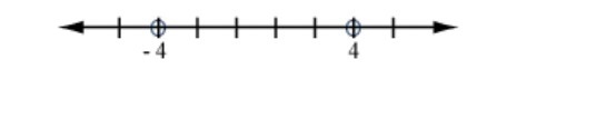 Select the graph of the solution. Click until the correct graph appears. |x| + 3 &gt-example-3