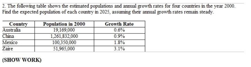 The following table shows the estimated populations and annual growth rates for four-example-1