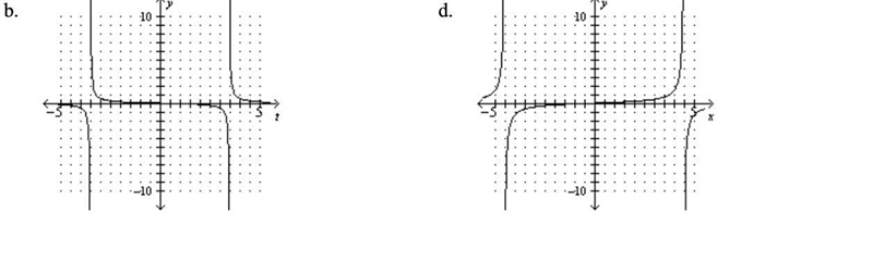 (5Q) Which is the graph of the given function?-example-2