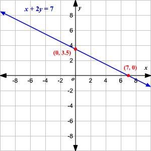 What is the slope of this graph? Write your answer as a decimal (with one decimal-example-1