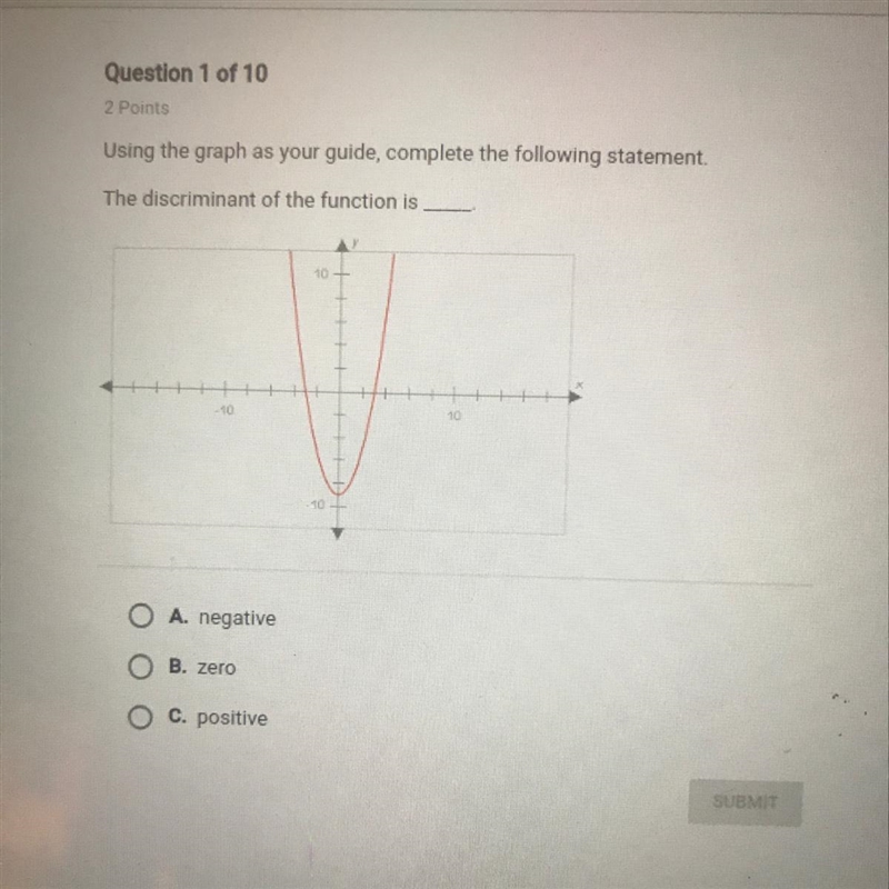 The discriminant of the function is_-example-1