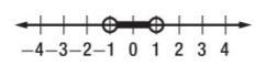 Which of the following is the graph of the solution set of m > –1 and m ≤ 1? a-example-2