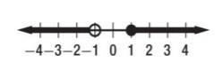 Which of the following is the graph of the solution set of m > –1 and m ≤ 1? a-example-3