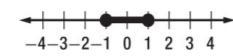 Which of the following is the graph of the solution set of m > –1 and m ≤ 1? a-example-4