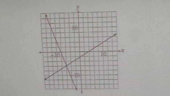 If (A, B) is the solution to the system of equations shown above, and A and B are-example-1