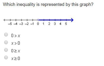 Which inequality is represented by this graph?-example-1