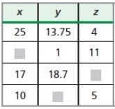 Please Help! Will mark brainiliest!! 1. y varies directly as x and inversely as z-example-1