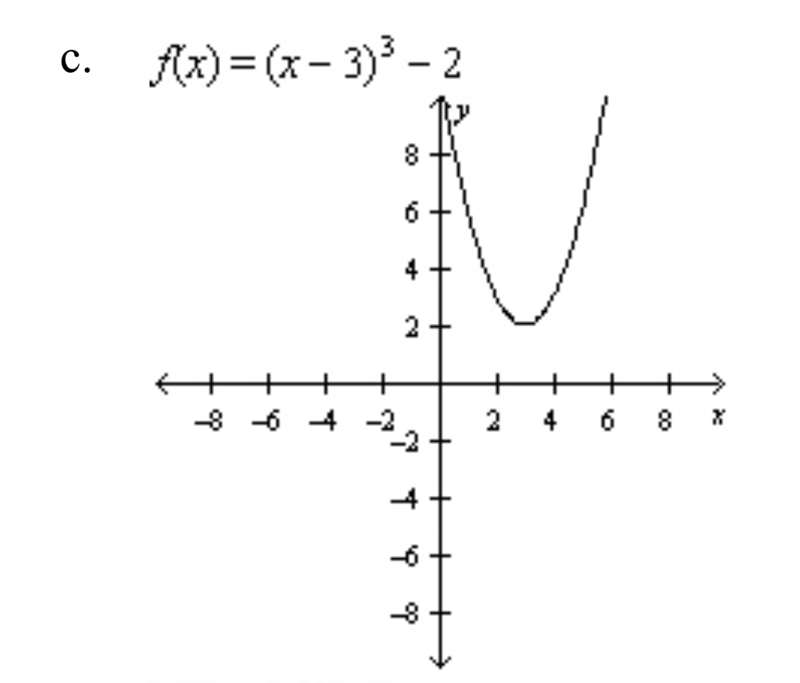 Find the rule and the graph of the function whose graph can be obtained by performing-example-1