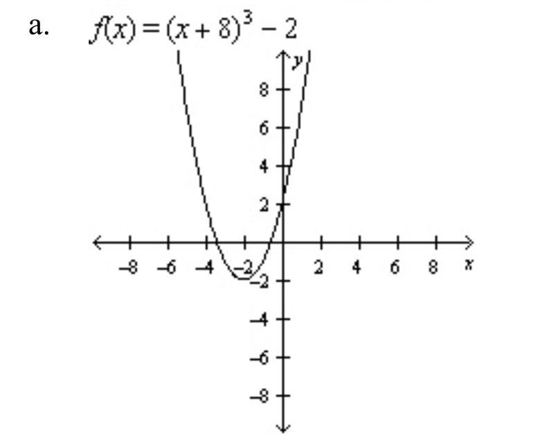 Find the rule and the graph of the function whose graph can be obtained by performing-example-2