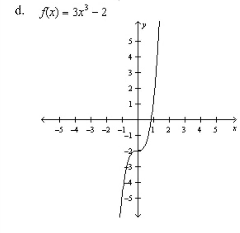 Find the rule and the graph of the function whose graph can be obtained by performing-example-3